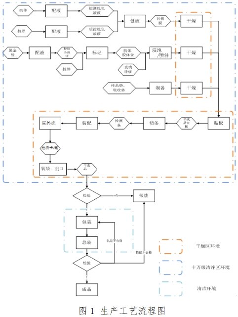 人絨毛膜促性腺激素檢測試劑(膠體金免疫層析法)注冊技術審查指導原則(2016年修訂版)(2016年第28號)(圖1) 人絨毛膜促性腺激素檢測試劑(膠體金免疫層析法)注冊技術審查指導原則(2016年修訂版)(2016年第28號)(圖1)